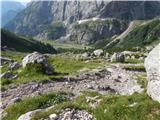 Malga Ciapela - Bivacco Dal Bianco